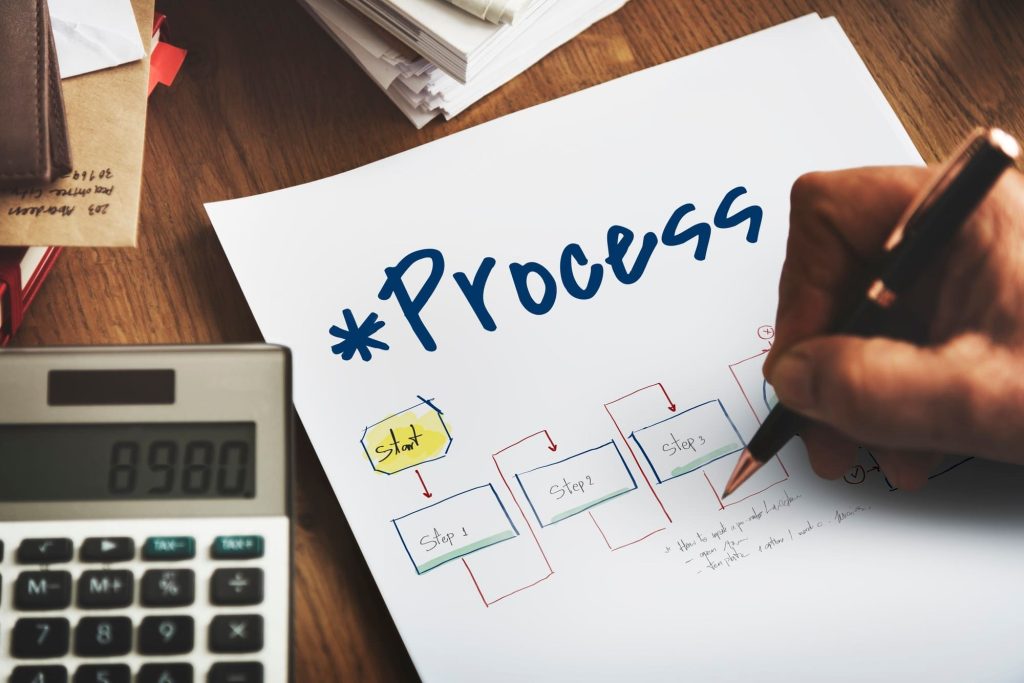 Transformation des processus