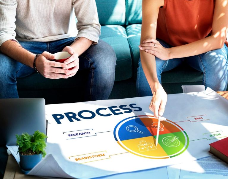 Transformation des processus